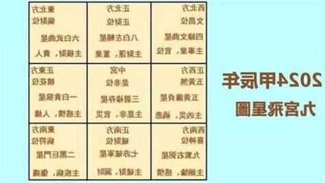 2024 風水方位